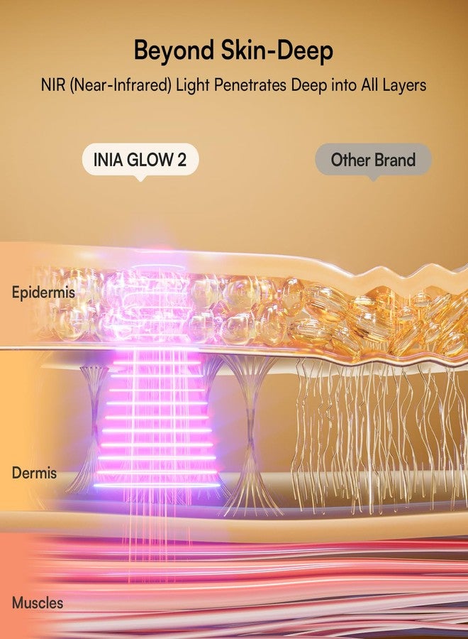 INIA Red Light Therapy Mask for Face – 4 Light Modes with 850nm NIR, Red & Blue LED Light Therapy, 2600mAh Rechargeable LED Face Mask for Radiant Glow at Home, Black - Image 3